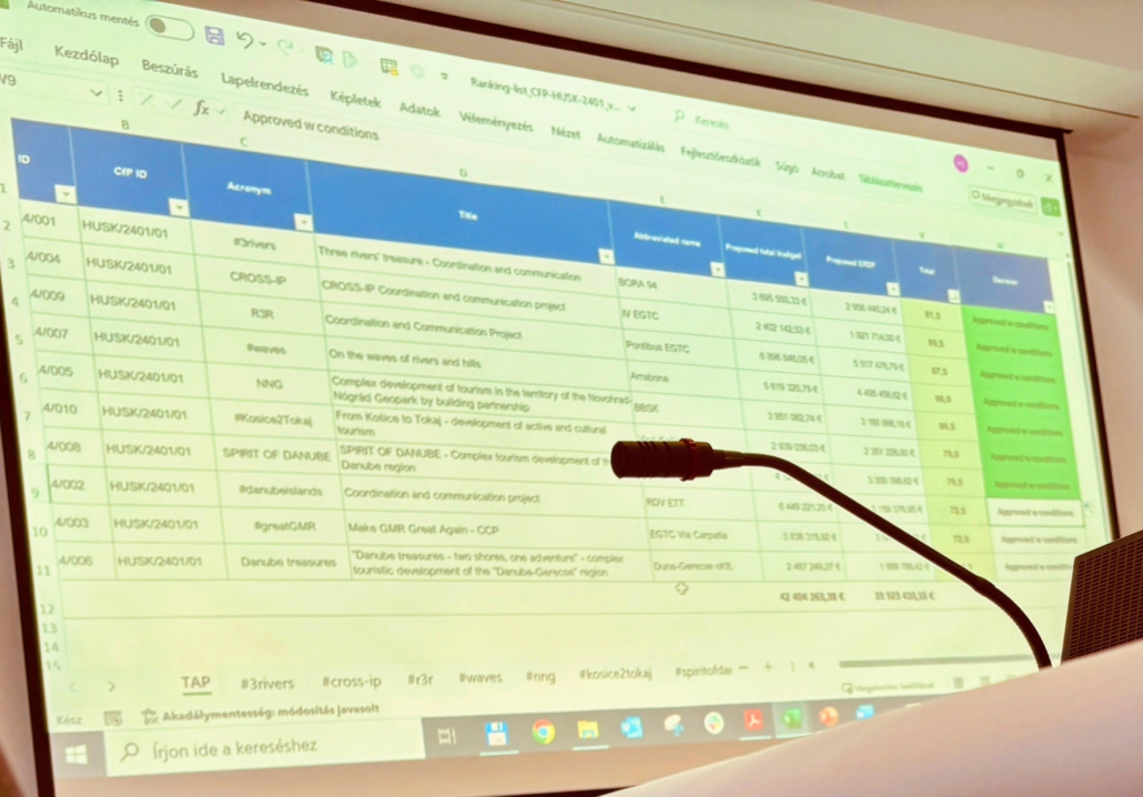 Zasadnutie Monitorovacieho výboru INTERREG Slovensko-Maďarsko